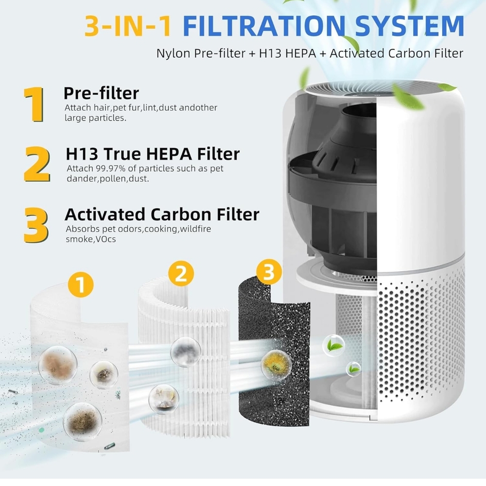 2 Pack Filter For Levoit Core300-p,Core300s,Core300,Core-300RF,Core300-RAC - Picture 3 of 14